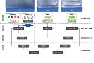 罗马诺：巴西16岁小将威廉想去巴萨，但切尔西更有可能签下他